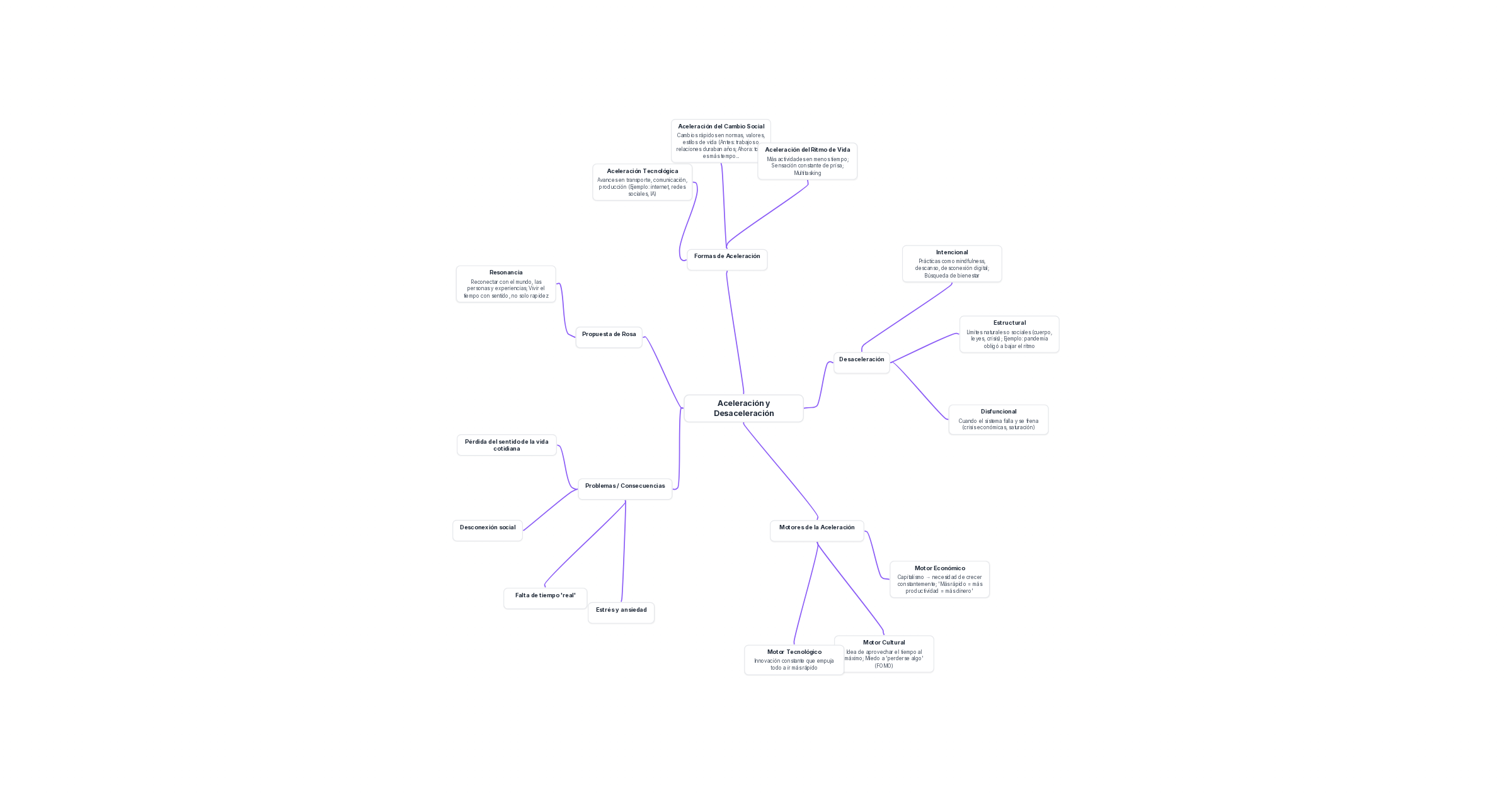 Aceleración y Desaceleración | Shared on Lightmap | Shared on Lightmap